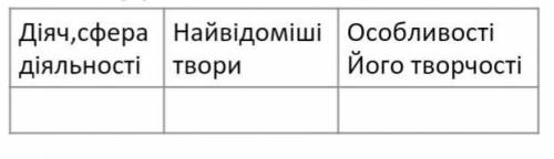 Архітектура і мистецтво середньовіччя​