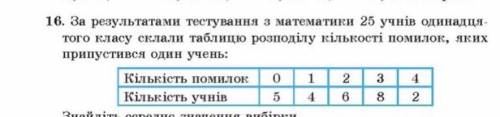 тестовое задание ❤️❤️ Укажіть моду данної вибірки А)0 Б)8 В)3 Г)4