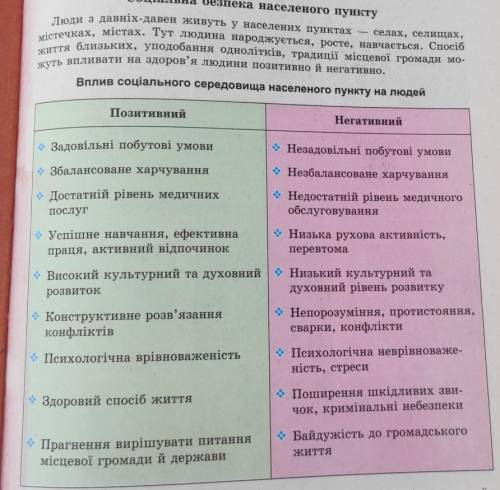 Основи здоров'я.7 клас. Проаналізуй схему на с. 87. Яким буває вплив середовища на мешканців населен