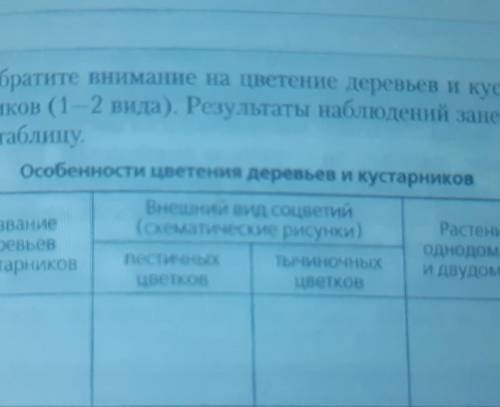 Так-же вопрос под таблицу: Определите, какой опыления характерен для данных растений. Какие при они