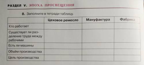 Заполните в тетради таблицу по теме Начало промышленного переворота и его влияние на жизнь разных