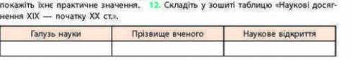 Складіть у зошиті таблицю наукові досягнення 19-20 століття