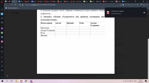 Заповніть таблицю «Суперечності між країнами учасницями військово- політичних блоків».