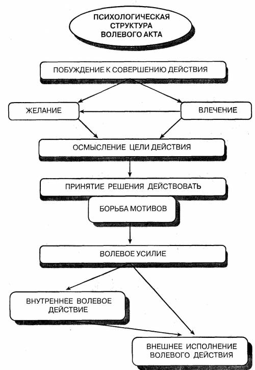 Сделайте анализ данной схемы. В чем неточность схемы? Почему Вы так считаете? Какие дополнения можно