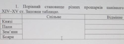 После панівного написано стану ​