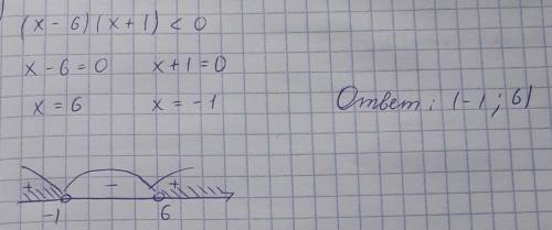 (7 – 3x) (2x + 1) >= 0 метод интерваловможно так же как на фотографии но этот пример не из интерн