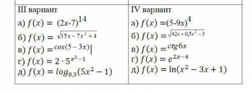 нужно. 3 вариант. Сложная производная функция ​