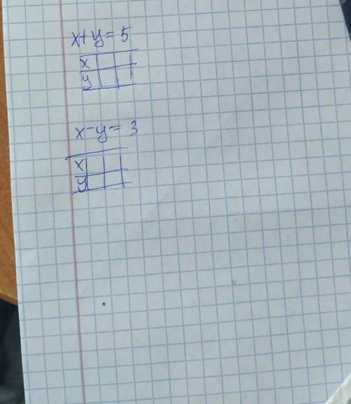 X+y=5 та х-у=3 розв'язати графічним у вигляді графіка​