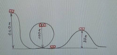 Какова кинетическая энергия вагончика в момент достижениямаксимальной скорости приподъеме с двигател