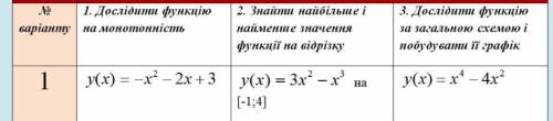 КОНТРОЛЬНА РОБОТА: ДОСЛІДЖЕННЯ ФУНКЦІЇ ЗА ДО ПОХІДНОЇ