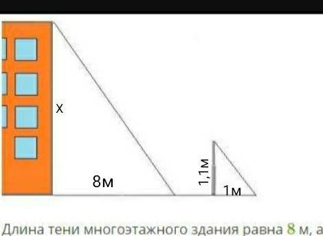 Длина тени многоэтажного здания равна 8 м, а длина тени вертикально закреплённого колышка равна 1 м.