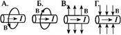 Линии магнитной индукции вокруг проводника с током правильно показаны в случае a. А b. В c. Б d. Г