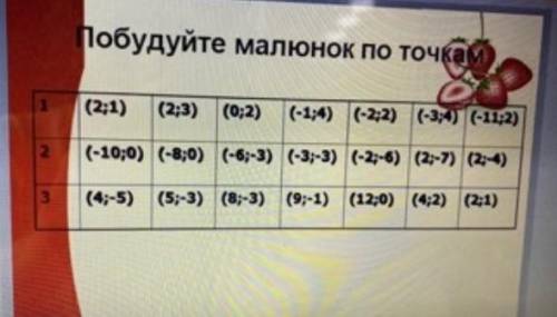 Побудуйте малюнок по точкам ДО ІТЬ БУДЬ ЛАСКА ів​