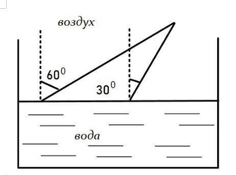 Луч света падает на границу раздела сред воздух - жидкость под углом 450450 и преломляется под углом