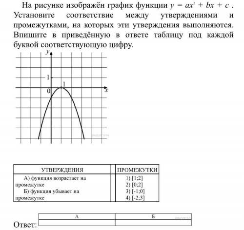 На рисунке изображён график функции y = ax2 + bx + c . Установите соответствие между утверждениями и