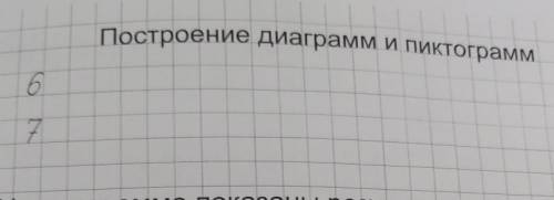 Построение диаграмм и пиктограмм6677​