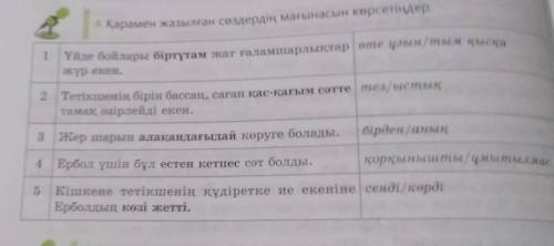 Қарамен жазылған сөздердің мағынасын көрсетіндер 1 Үйде бойлары біртұтам жат ғаламшарлықтар​