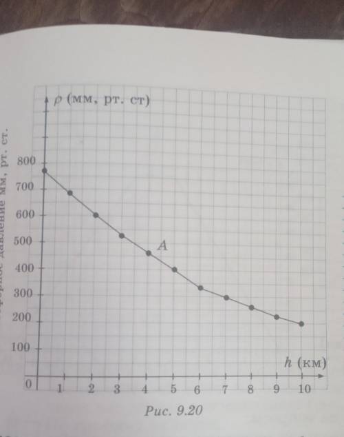 На рисунке 9.20 изображен график зависимости атмосферного дан ления р(мм рт. ст.) от высоты (1) над