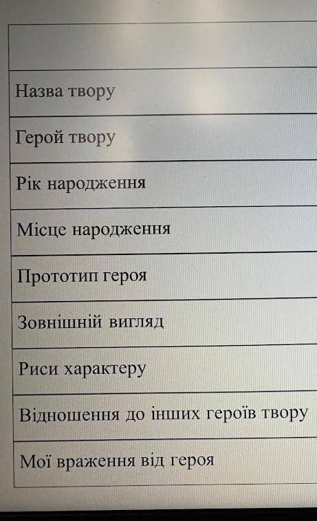 Сделайте паспорт героя із твору Неймовірні пригоди Івана Сили ​