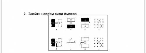 Знайдіть напрям сили Ампера