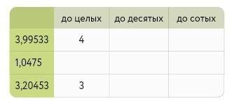 Округли числа до нужного разрядаЗаполни таблицу​