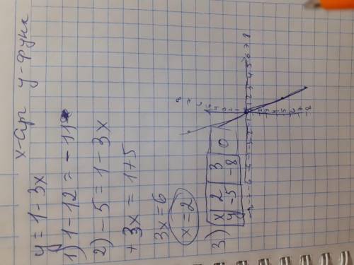 1. Функция задана формулой у = -3х + 1. Определите: 1) значение функции, если значение аргумента рав