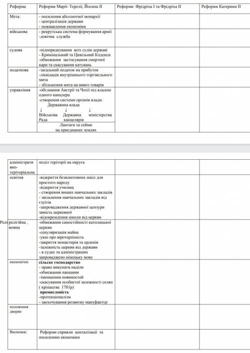 ,господа.Истортя 8 класс,сделать таблицу.За ответ скину 100руб ,не шутка на киви ​