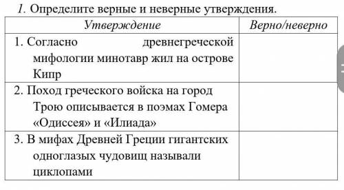 ответить правильно +Не правильно-​