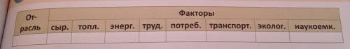 Промышленность какой это фактор строительство туризмсельское хозяйство мне нужно ответы на то какой 