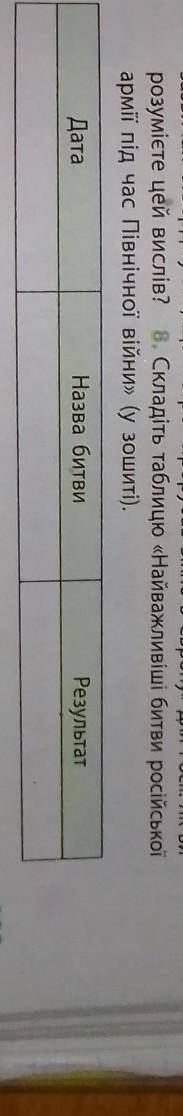 Складіть таблицю Найважливіші битви російської армії під час Північної війни вопрос ​