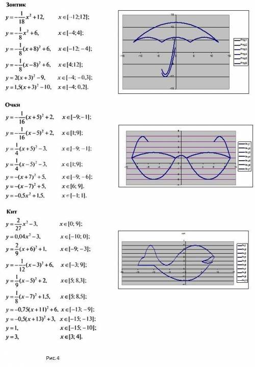 для одной фигуры (по выбору) построить графики функций в одной системе координат сделать это задание