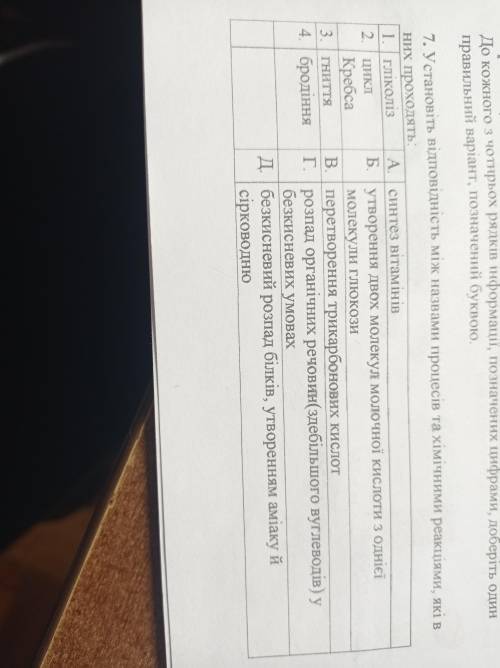 У становіть відповідність між назвами процесів та хімічними реакціями які в них проходять