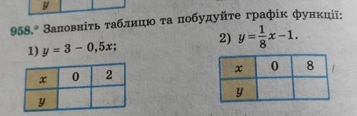 958. Заповніть таблицю та побудуйте графік функції:​