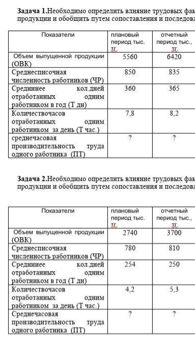 Задача 1.Необходимо определить влияние трудовых факторов на объем выпускаемой продукции и обобщить п