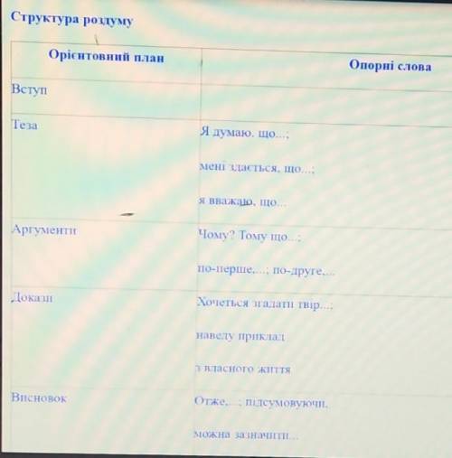 Твір-роздум на тему чому потрібно вивчати іноземну мовуза планом​