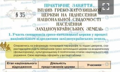 умоляюю ❤️ и отмечу как лучший ответ​нужно заполнить таблицуЕтап національного відродженнядіяльність