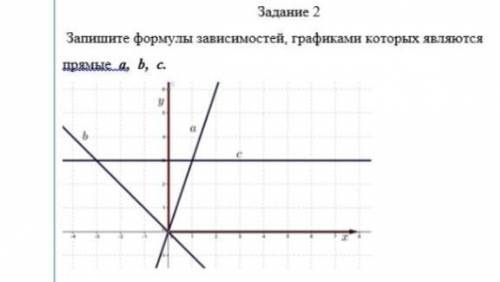 запишите формулы зависимостей, графиками которых являются прямые a, b, c​