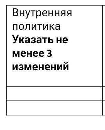 Заполните таблицу Внутренняя политика Указать не менее 3 измененийВнешняя политикаУказать не менее 3