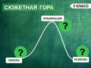 К Бой Руслана с Головой выстроить сюжетную гору данного микросюжета Нужно просто дать название каж