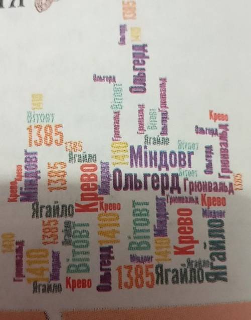 Складіть задачі на лічбу часу із датами, вміщеними в Хмаринці. нужно​