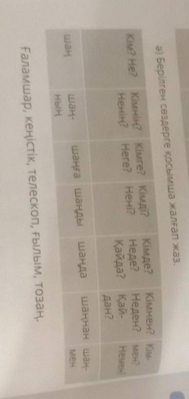 Ә) Берілген сөздерге қосымша жалғап жаз. Кім? Не?Кімнің? Кімге? Кімді?Ненің? Неге? Нені?Кімде? Кімне