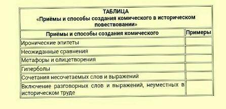 По два примера к каждому средству выразительности. Оочень надо :) Из произведений“Сатирикона”​