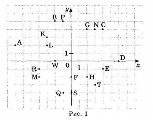 Знайти на рис. 1 координати точок А, В, , D, E, F.