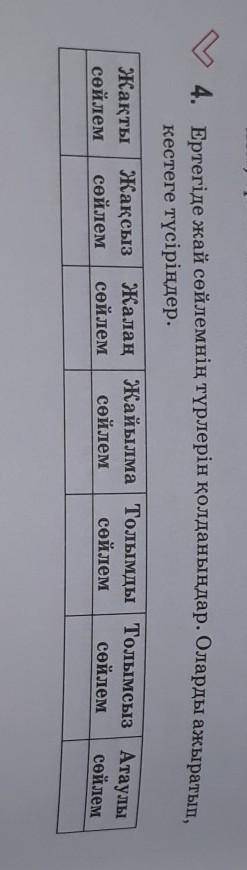 Ертегіде жай сөйлемнін түрлерін қолданындар оларды ажыратып кестеге түсіріндер ​