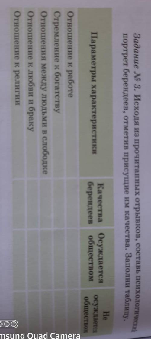 Задание N 3. Исходя из прочитанных отрывков, составь психологический портрет берендеев, отметив прис