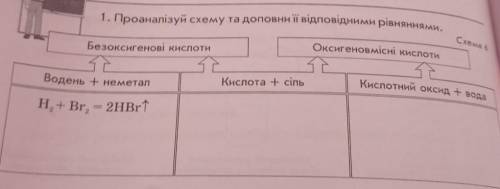 Проаналізуй схему та доповни її відповідними рівняння.​