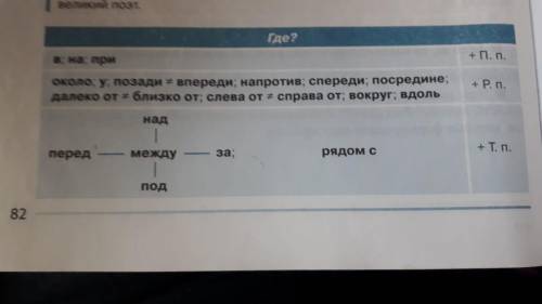 мне сделать это упражнение , вы можете использовать картинку два, это .