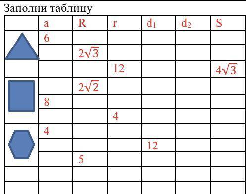 A r di d2 S Заполни таблицу R 6 2V3 12 473 22 8 4. 4 12 5