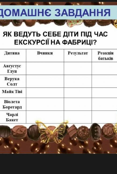 Як ведуть себе діти під час екскурсії на фабриці ? ​