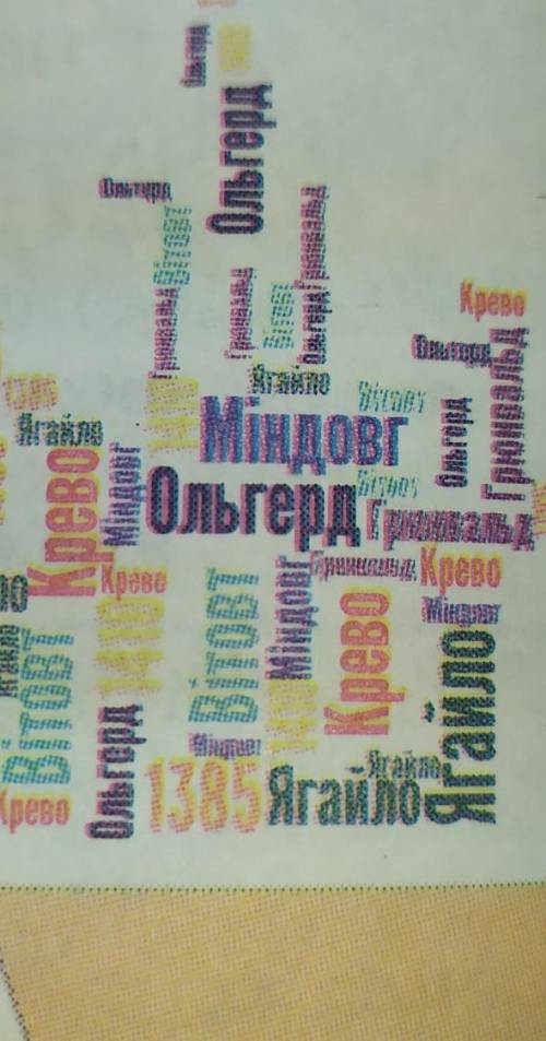 Складіть речення із хмаринки слів. Речення мають розповідати історію руських земель у складі Великог